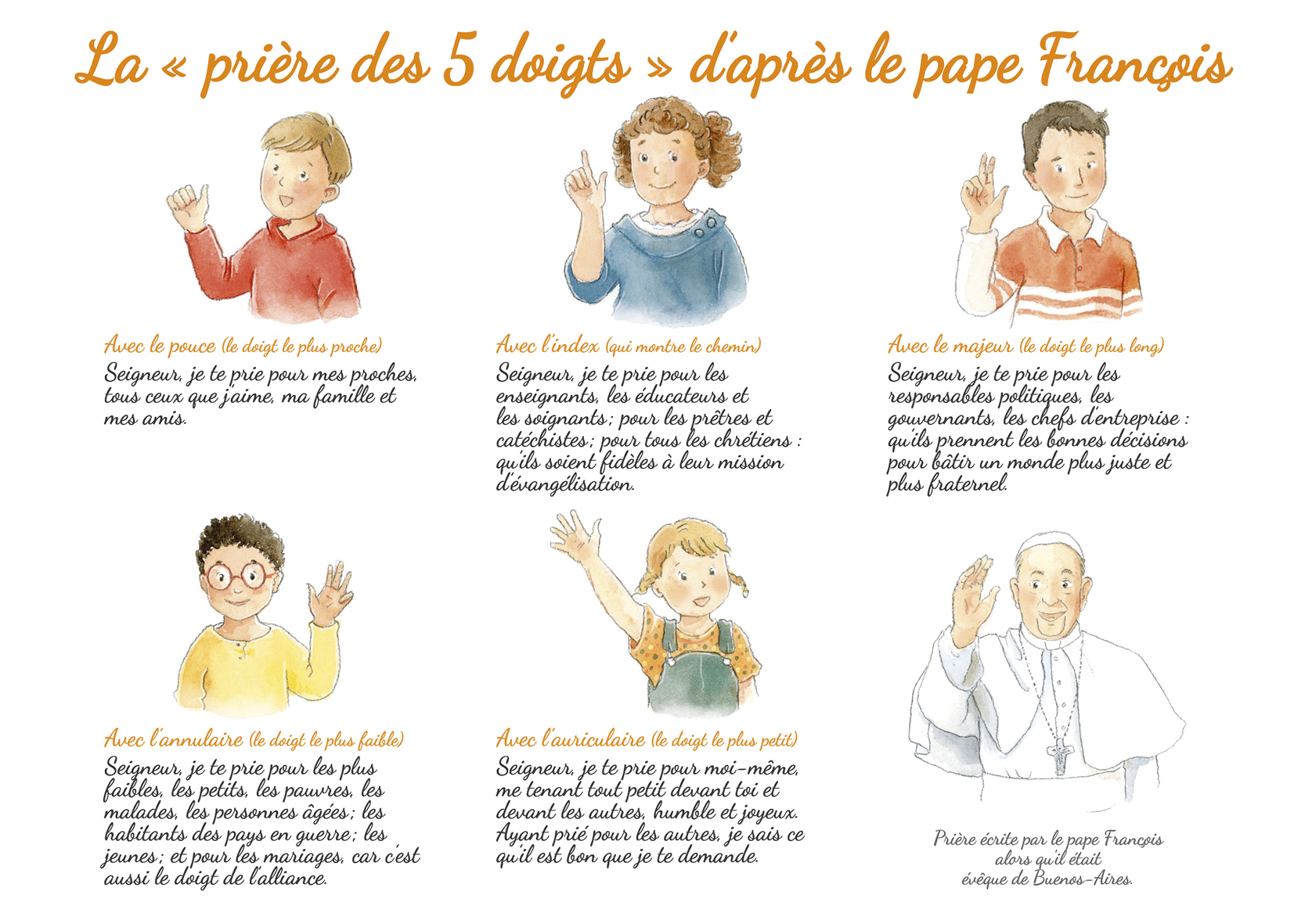 CARTE A6 LA « PRIÈRE DES 5 DOIGTS » DU PAPE FRANÇOIS (À L'UNITÉ)